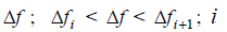 4. Models of the spectrum envelope and radiation parameters of a radio transmitter