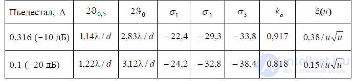 5. Characteristics of antenna devices and their effect on EMC