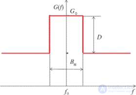 5. Characteristics of antenna devices and their effect on EMC