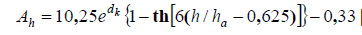 6. Methods of Spatial Propagation of Interference