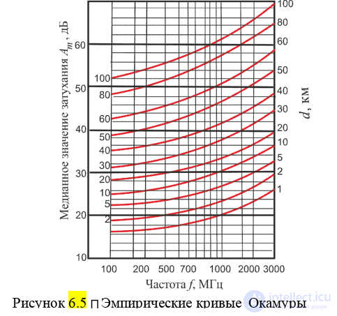 6. Methods of Spatial Propagation of Interference
