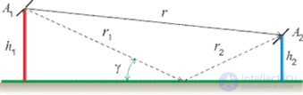 6. Methods of Spatial Propagation of Interference