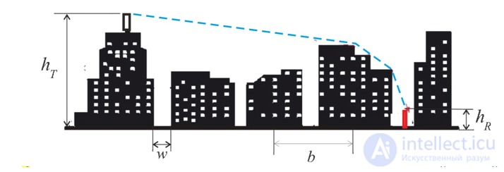 6. Methods of Spatial Propagation of Interference