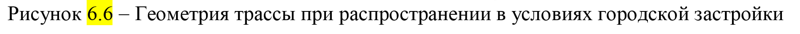 6. Methods of Spatial Propagation of Interference