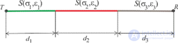 6. Methods of Spatial Propagation of Interference