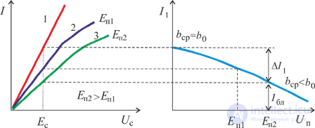 7. Radio receivers as interference receptors