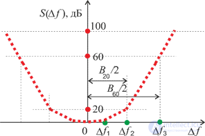 7. Radio receivers as interference receptors