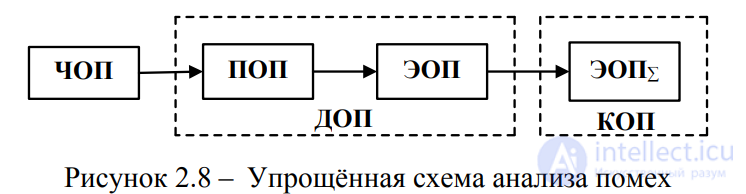 9. Assessment9. Stage-by-Stage Assessment of Electromagnetic Compatibility, Analysis of Hazardous Interference Sources, Analysis of Hazardous Interference Sources