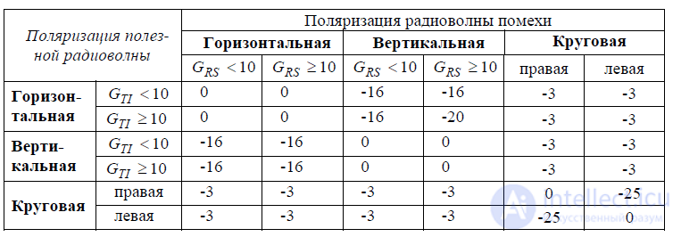 9. Assessment9. Stage-by-Stage Assessment of Electromagnetic Compatibility, Analysis of Hazardous Interference Sources, Analysis of Hazardous Interference Sources