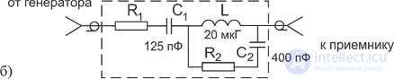 11. Measurement of susceptibility parameters