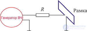 11. Measurement of susceptibility parameters