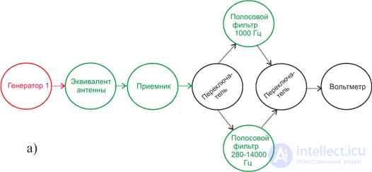 11. Measurement of susceptibility parameters