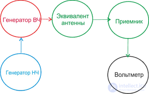 11. Measurement of susceptibility parameters