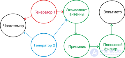 11. Measurement of susceptibility parameters