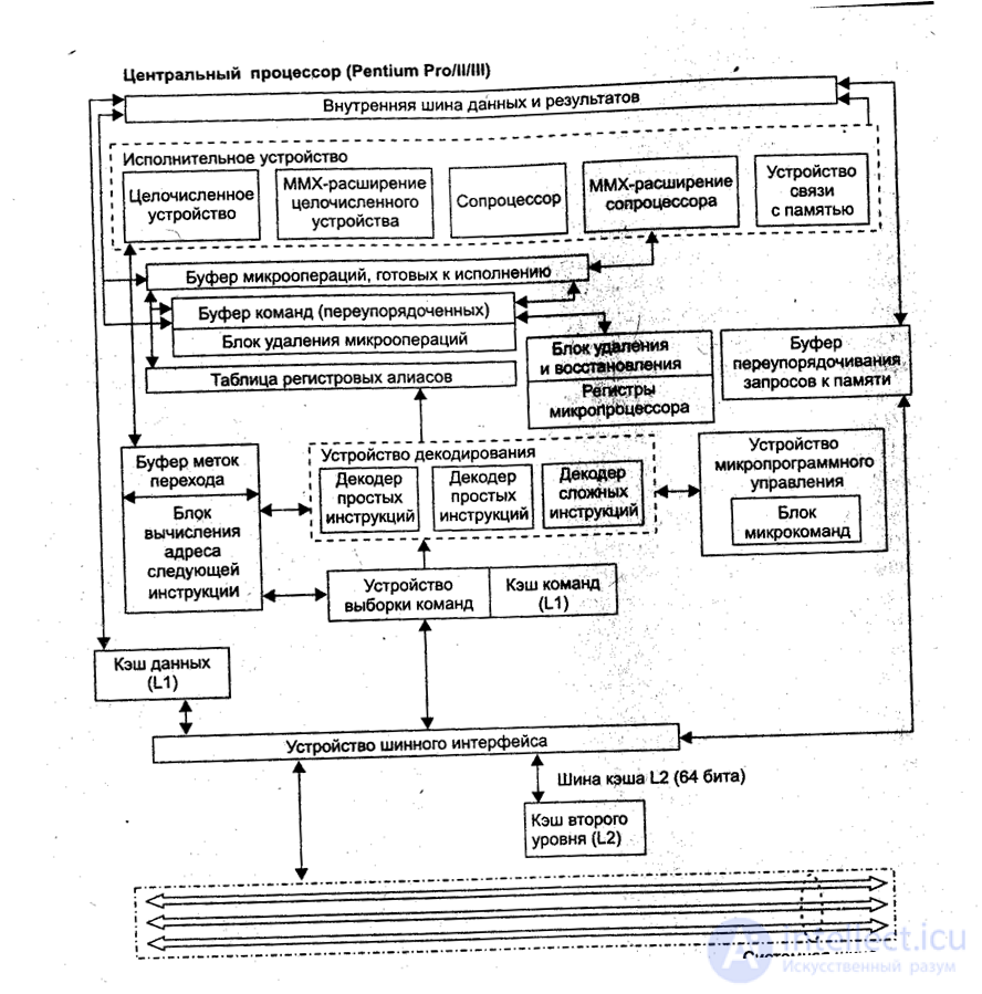 System Software and System Programming