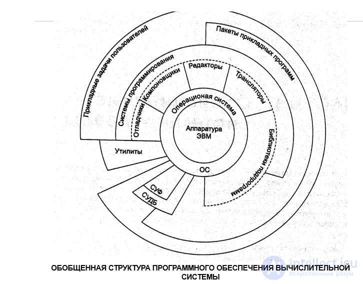 System Software and System Programming