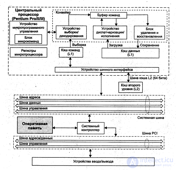 System Software and System Programming