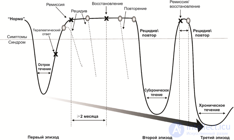 Depression: Causes, Diagnosis, Prevention and Treatment; Depression in Neurology and Neurosurgery, and During Pregnancy, Childbirth, and Menopause