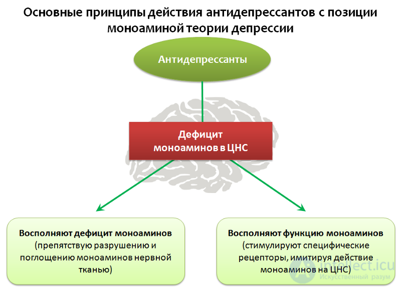 Depression: Causes, Diagnosis, Prevention and Treatment; Depression in Neurology and Neurosurgery, and During Pregnancy, Childbirth, and Menopause