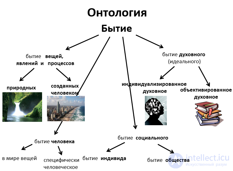 Matter — Ontology: The Attributes of Matter