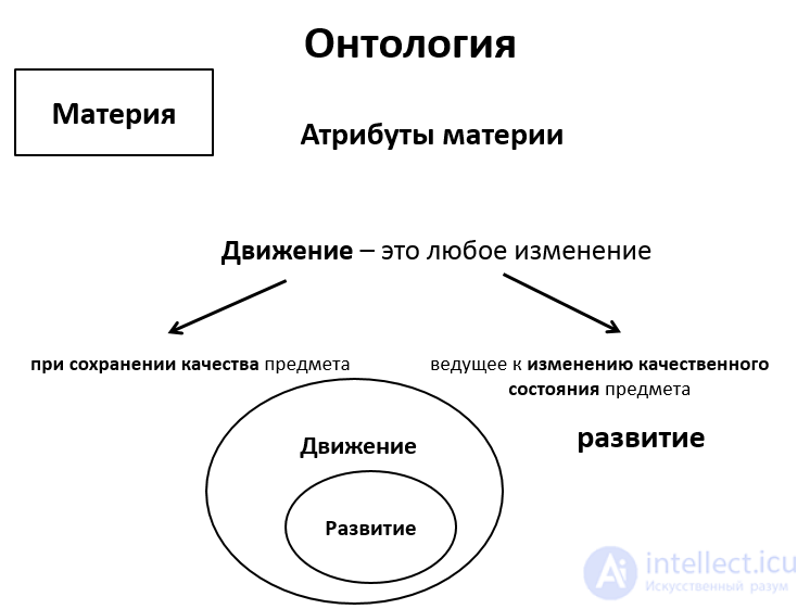 Matter — Ontology: The Attributes of Matter