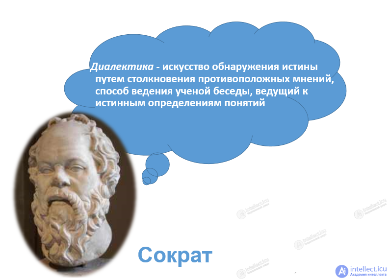 1.6. Dialectics and Metaphysics