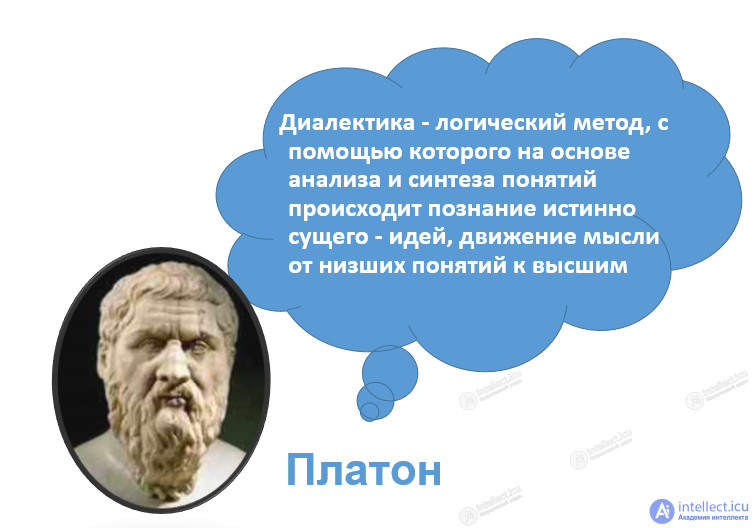 1.6. Dialectics and Metaphysics