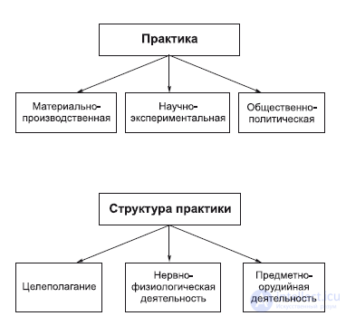 Chapter 3. Philosophical Anthropology: The Human Being in Philosophy
