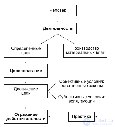Chapter 3. Philosophical Anthropology: The Human Being in Philosophy