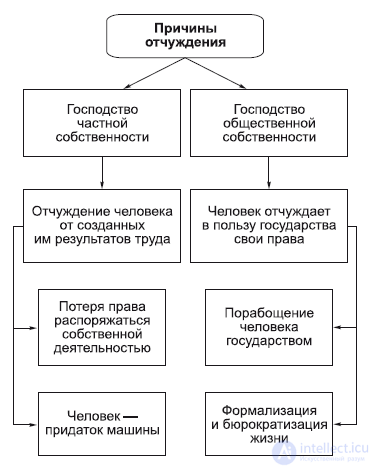 Chapter 3. Philosophical Anthropology: The Human Being in Philosophy