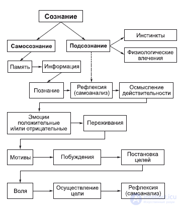 Chapter 3. Philosophical Anthropology: The Human Being in Philosophy