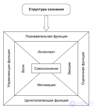 Chapter 3. Philosophical Anthropology: The Human Being in Philosophy
