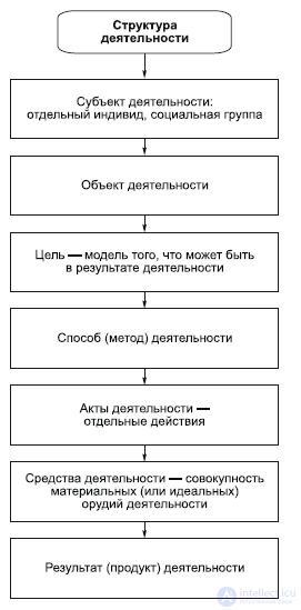 Chapter 3. Philosophical Anthropology: The Human Being in Philosophy