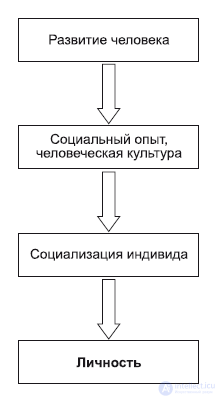 Chapter 3. Philosophical Anthropology: The Human Being in Philosophy