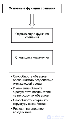 Chapter 3. Philosophical Anthropology: The Human Being in Philosophy