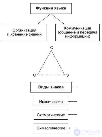Chapter 3. Philosophical Anthropology: The Human Being in Philosophy