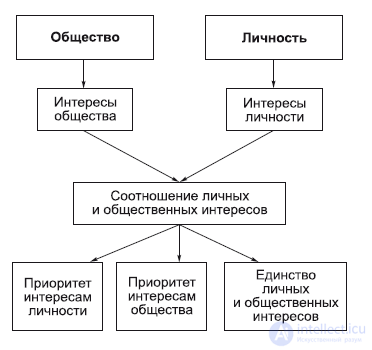 Chapter 3. Philosophical Anthropology: The Human Being in Philosophy