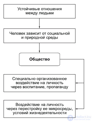Chapter 3. Philosophical Anthropology: The Human Being in Philosophy