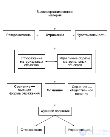Chapter 3. Philosophical Anthropology: The Human Being in Philosophy
