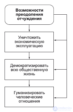 Chapter 3. Philosophical Anthropology: The Human Being in Philosophy