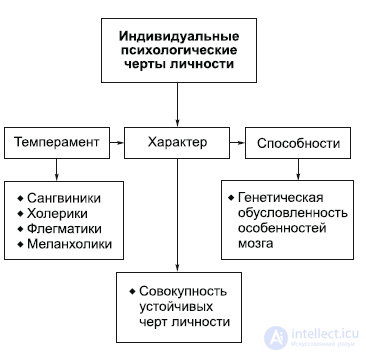 Chapter 3. Philosophical Anthropology: The Human Being in Philosophy