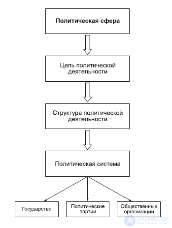 8. The Philosophy of the Political Sphere: Law and the State