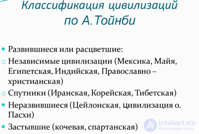 The Philosophy of History (Historiosophy)