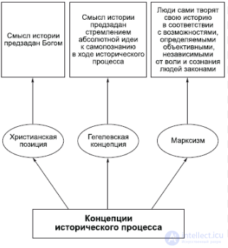 The Philosophy of History (Historiosophy)