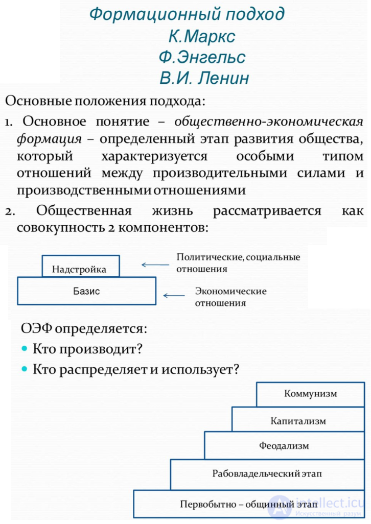 The Philosophy of History (Historiosophy)