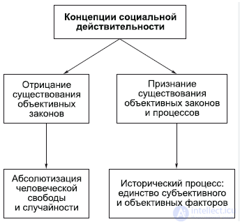The Philosophy of History (Historiosophy)
