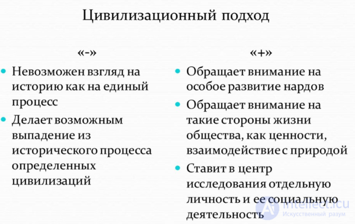 The Philosophy of History (Historiosophy)