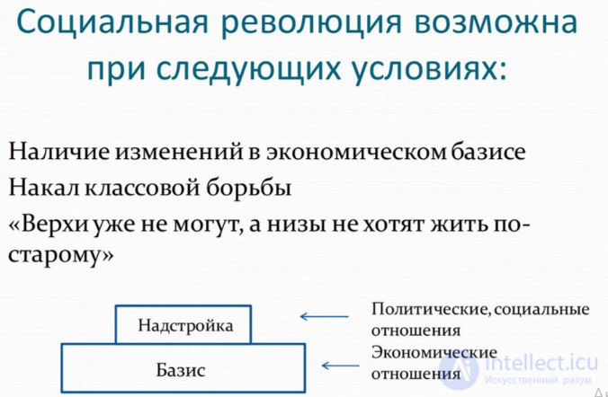 The Philosophy of History (Historiosophy)