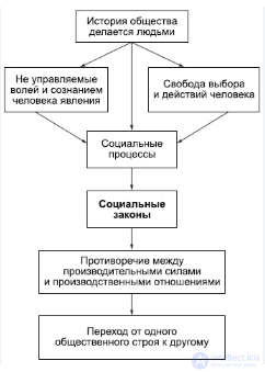 The Philosophy of History (Historiosophy)