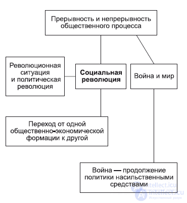 The Philosophy of History (Historiosophy)